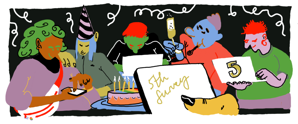 Illustration: A group of queer people of different unnnatural colours (green, purple, blue, brown, yellow) fill out a survey on different device at a party. In the middle, there is a cake on a table. 